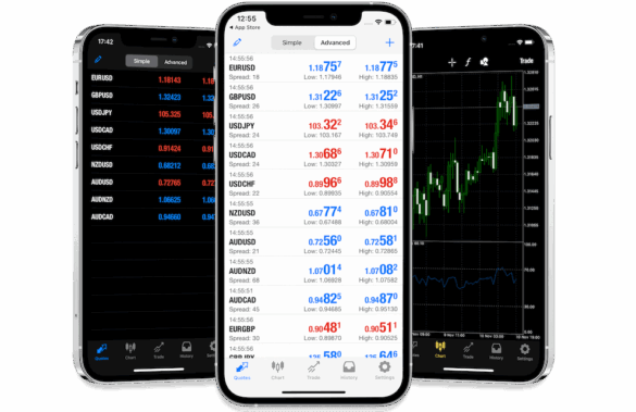 MetaTrader 5 dashboard showing multi-asset indicators for XAUUSD, Oil, and Crypto trading in 2026.