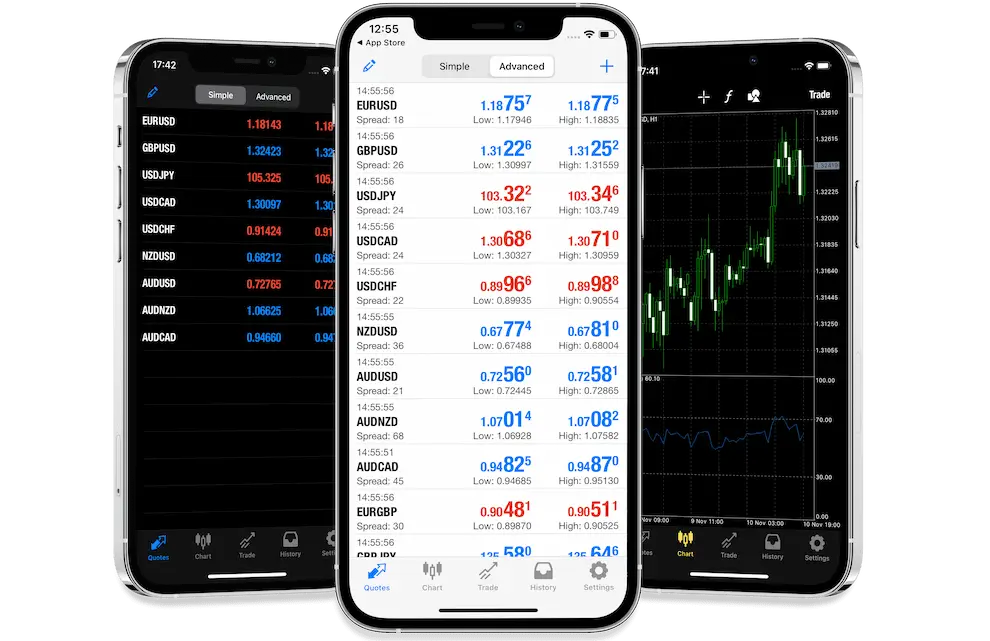 Mastering the 2026 Market: Why MT5 Multi-Asset Indicators are the New Gold Standard